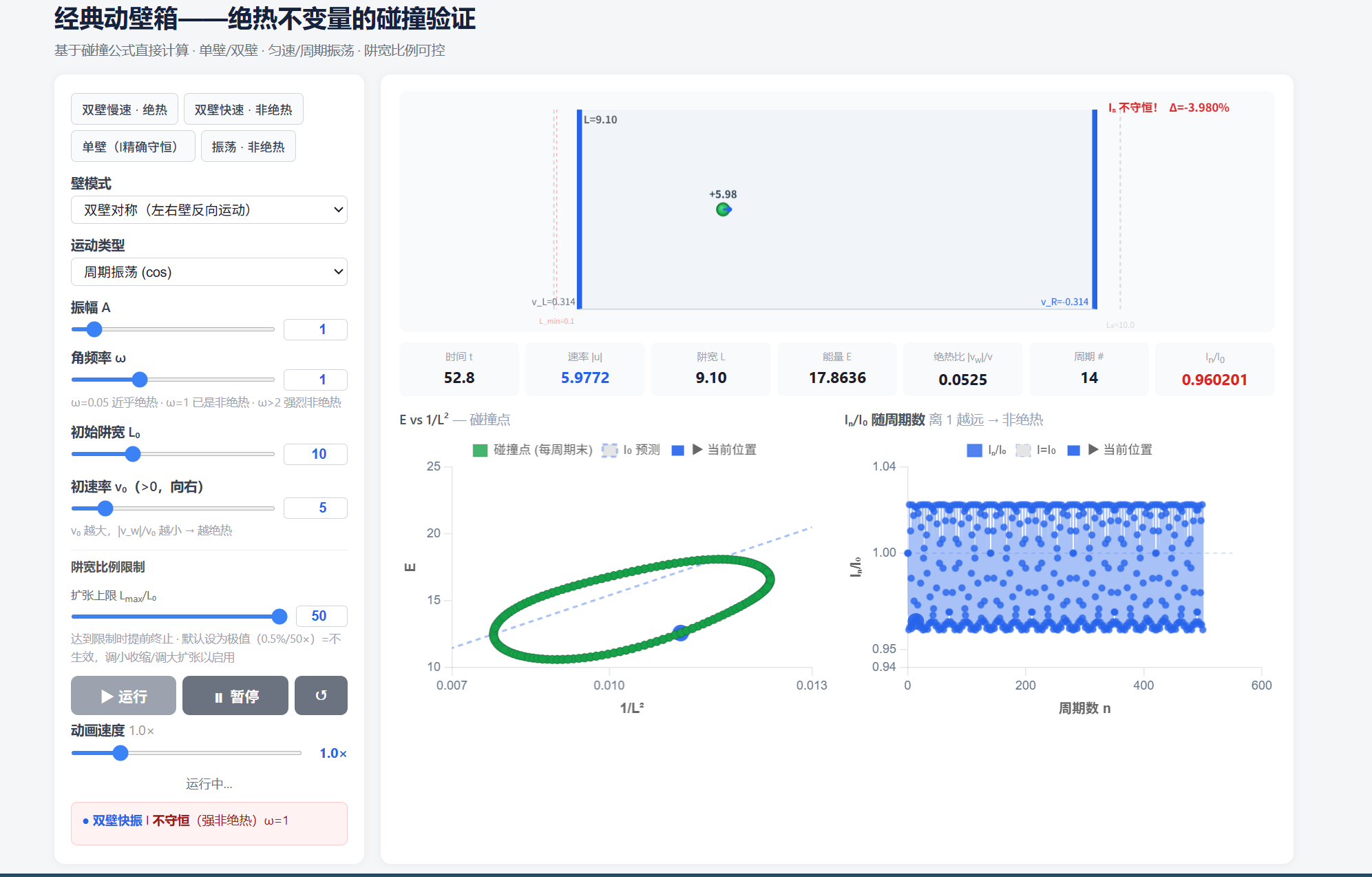 经典模拟